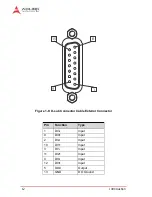 Предварительный просмотр 22 страницы ADLINK Technology PCIe-2602 User Manual