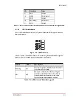 Предварительный просмотр 23 страницы ADLINK Technology PCIe-2602 User Manual