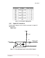 Предварительный просмотр 27 страницы ADLINK Technology PCIe-2602 User Manual