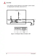 Предварительный просмотр 28 страницы ADLINK Technology PCIe-2602 User Manual