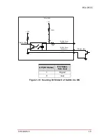 Предварительный просмотр 29 страницы ADLINK Technology PCIe-2602 User Manual