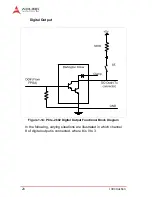 Предварительный просмотр 30 страницы ADLINK Technology PCIe-2602 User Manual