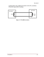 Предварительный просмотр 33 страницы ADLINK Technology PCIe-2602 User Manual