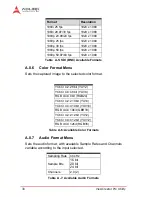 Предварительный просмотр 48 страницы ADLINK Technology PCIe-2602 User Manual