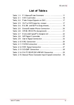 Preview for 9 page of ADLINK Technology PCIe-8154 User Manual