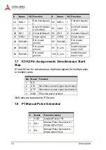 Preview for 22 page of ADLINK Technology PCIe-8154 User Manual