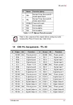 Preview for 23 page of ADLINK Technology PCIe-8154 User Manual