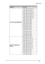 Preview for 77 page of ADLINK Technology PCIe-8154 User Manual