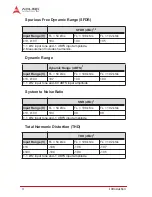 Preview for 14 page of ADLINK Technology PCIe-9529 User Manual