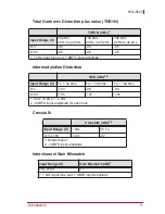 Preview for 15 page of ADLINK Technology PCIe-9529 User Manual