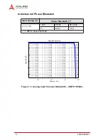 Preview for 16 page of ADLINK Technology PCIe-9529 User Manual