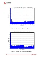 Preview for 18 page of ADLINK Technology PCIe-9529 User Manual