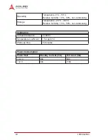 Preview for 20 page of ADLINK Technology PCIe-9529 User Manual