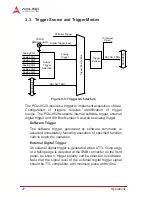 Preview for 32 page of ADLINK Technology PCIe-9529 User Manual