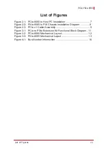 Preview for 7 page of ADLINK Technology PCIe-PXIe-8565 User Manual