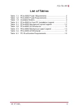 Preview for 9 page of ADLINK Technology PCIe-PXIe-8565 User Manual