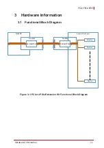 Preview for 21 page of ADLINK Technology PCIe-PXIe-8565 User Manual