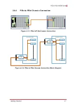 Предварительный просмотр 27 страницы ADLINK Technology PCIe-PXIe-8638 Series User Manual