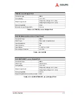 Preview for 21 page of ADLINK Technology PXI-2020 User Manual