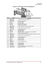 Preview for 28 page of ADLINK Technology PXI -3950 User Manual