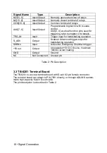 Preview for 16 page of ADLINK Technology PXI-7901 User Manual