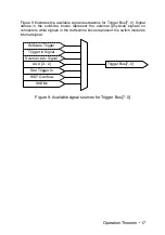 Preview for 23 page of ADLINK Technology PXI-7901 User Manual