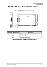 Preview for 35 page of ADLINK Technology PXI-8565 User Manual