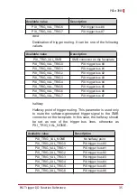 Preview for 47 page of ADLINK Technology PXIe-3985 User Manual