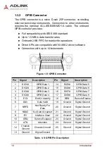 Preview for 22 page of ADLINK Technology PXIe-3988 User Manual