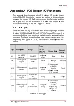 Preview for 41 page of ADLINK Technology PXIe-3988 User Manual