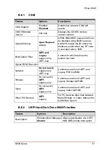 Preview for 73 page of ADLINK Technology PXIe-3988 User Manual