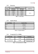 Предварительный просмотр 15 страницы ADLINK Technology PXIe-9834 User Manual