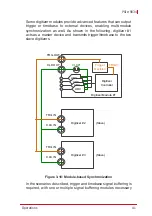 Предварительный просмотр 53 страницы ADLINK Technology PXIe-9834 User Manual