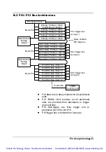 Предварительный просмотр 30 страницы ADLINK Technology PXIS-2700 User Manual