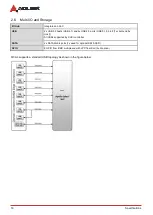 Preview for 12 page of ADLINK Technology Q7-AL User Manual