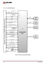 Preview for 16 page of ADLINK Technology Q7-AL User Manual