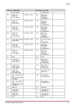 Preview for 25 page of ADLINK Technology Q7-AL User Manual