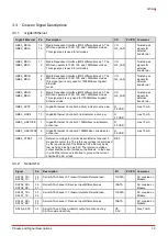 Preview for 29 page of ADLINK Technology Q7-AL User Manual