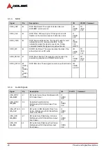 Preview for 30 page of ADLINK Technology Q7-AL User Manual