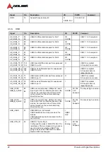 Preview for 32 page of ADLINK Technology Q7-AL User Manual