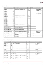 Preview for 33 page of ADLINK Technology Q7-AL User Manual