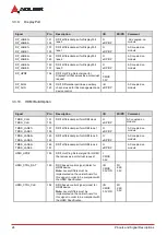 Preview for 34 page of ADLINK Technology Q7-AL User Manual