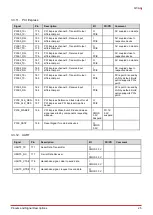 Preview for 35 page of ADLINK Technology Q7-AL User Manual