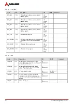 Preview for 36 page of ADLINK Technology Q7-AL User Manual