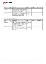 Preview for 38 page of ADLINK Technology Q7-AL User Manual