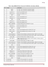 Preview for 41 page of ADLINK Technology Q7-AL User Manual