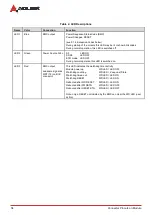 Preview for 44 page of ADLINK Technology Q7-AL User Manual