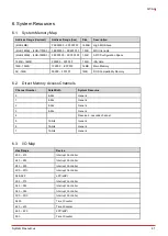 Preview for 51 page of ADLINK Technology Q7-AL User Manual