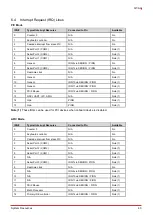 Preview for 53 page of ADLINK Technology Q7-AL User Manual