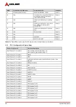 Preview for 54 page of ADLINK Technology Q7-AL User Manual